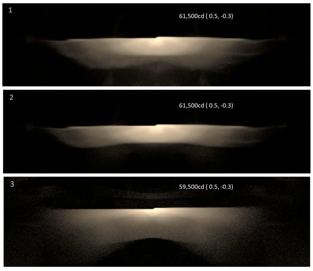 High Quality Low Beam Distribution - Better Automotive Lighting